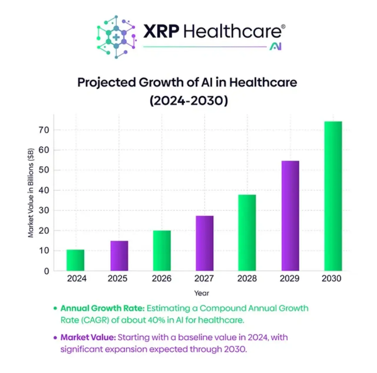 Revolutionizing Healthcare: The Unstoppable Rise of AI-Driven Innovation