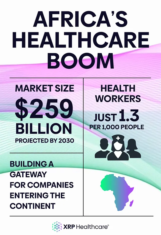 Africa’s Healthcare Moment