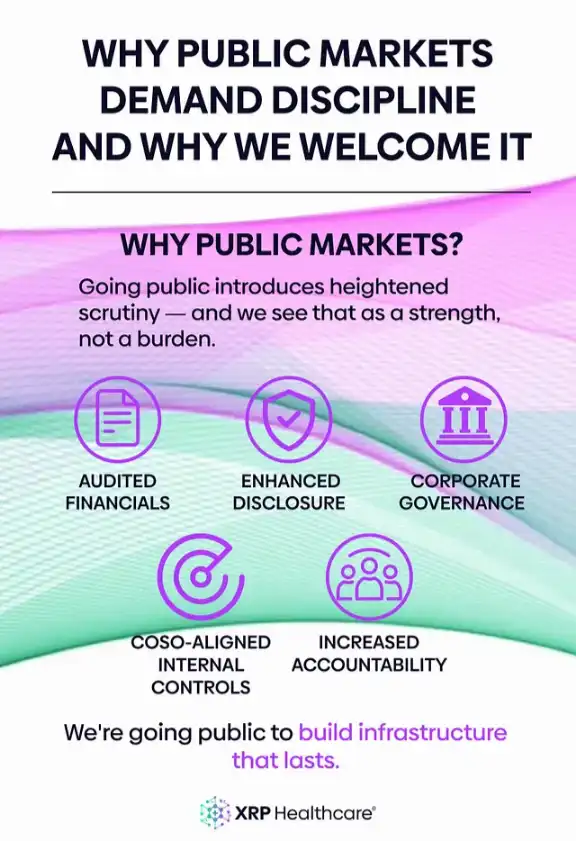 Discipline of Public Markets