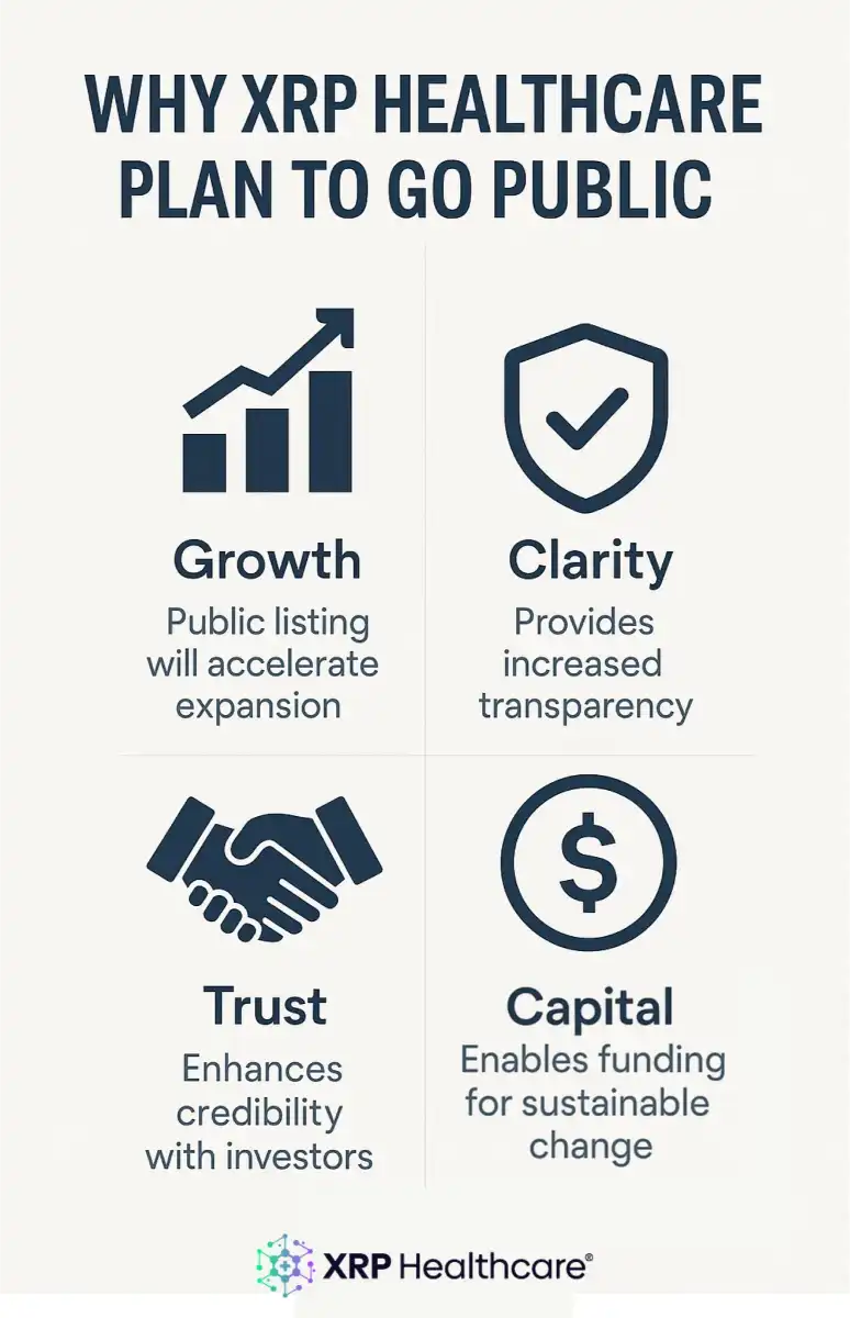 The Strategic Leap