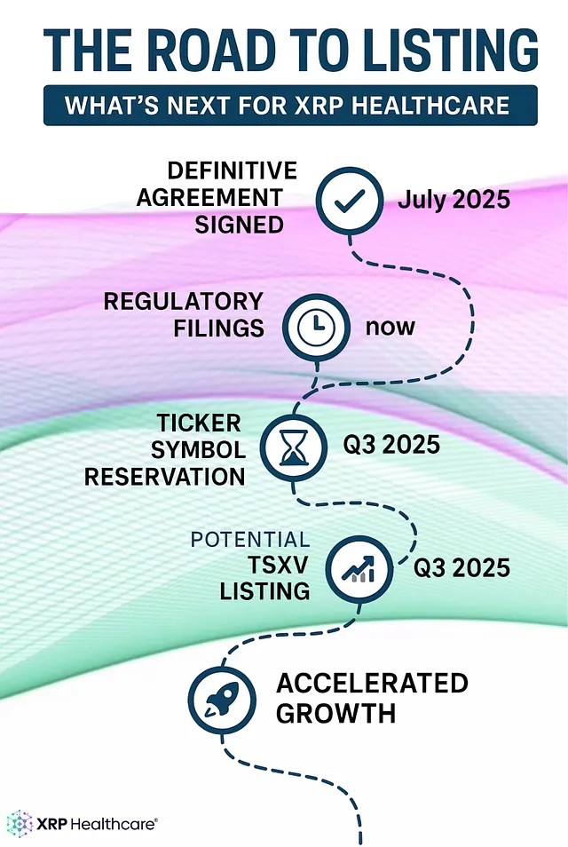 Next Steps Unveiled