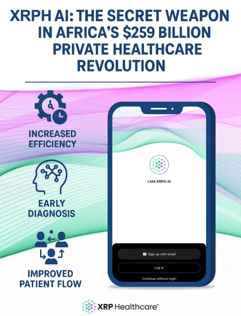 Healthcare Evolution