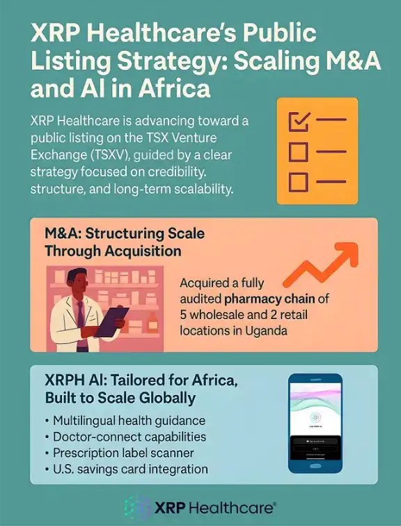 XRP Healthcare’s Scalable Vision