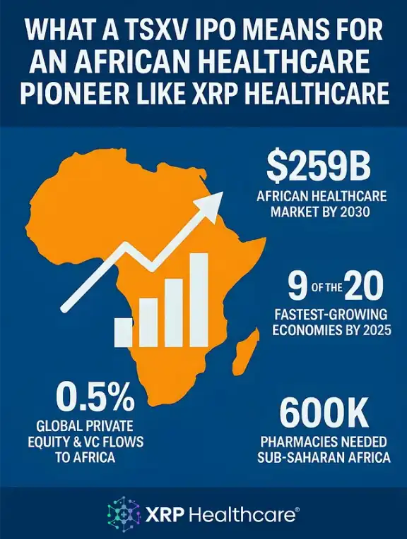 XRP Healthcare’s TSXV IPO