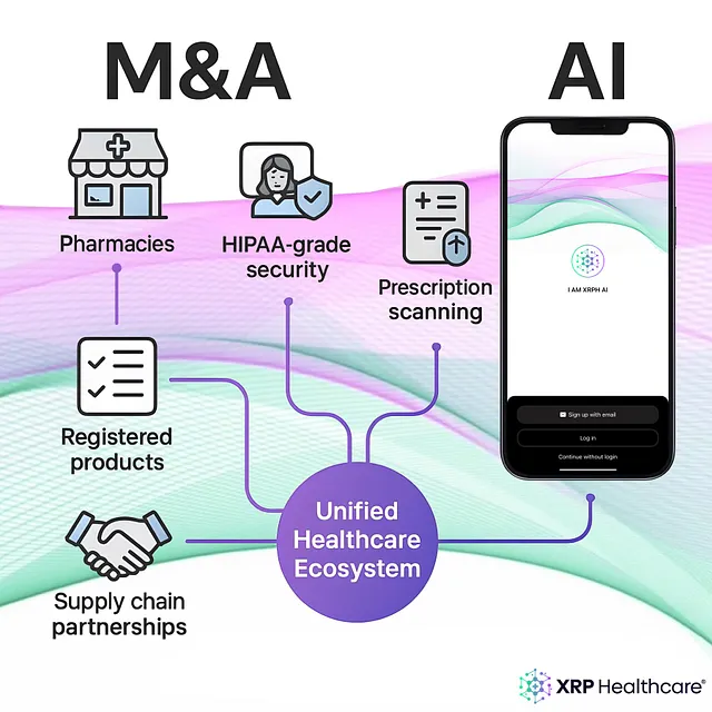 AI-Powered Healthcare