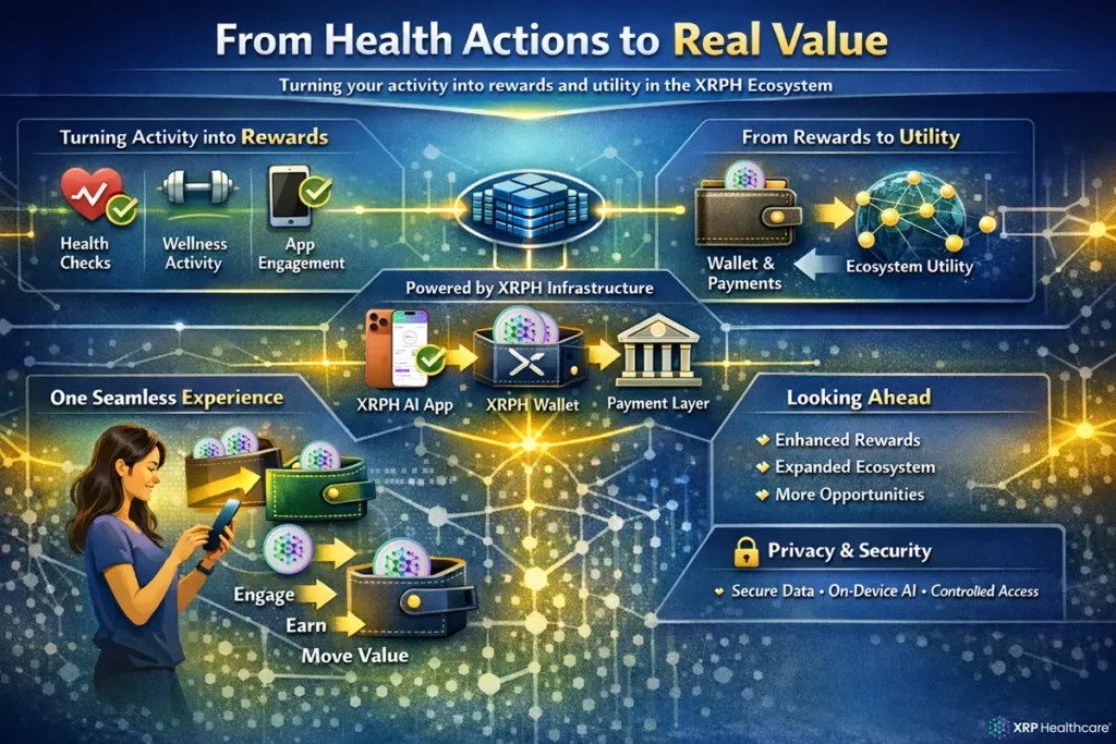 Health Actions to Real Value