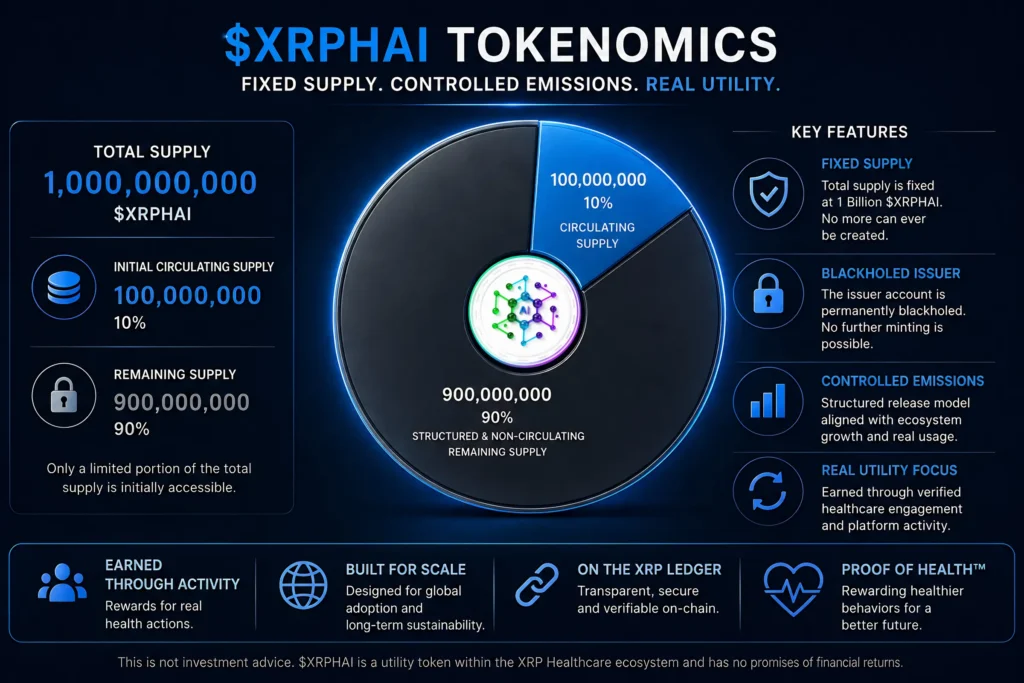 XRPHAI token supply showing 1 billion total and 100 million circulating